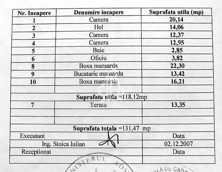 Apartament Ultracentral Tip Duplex | Strada Colței - Universitate