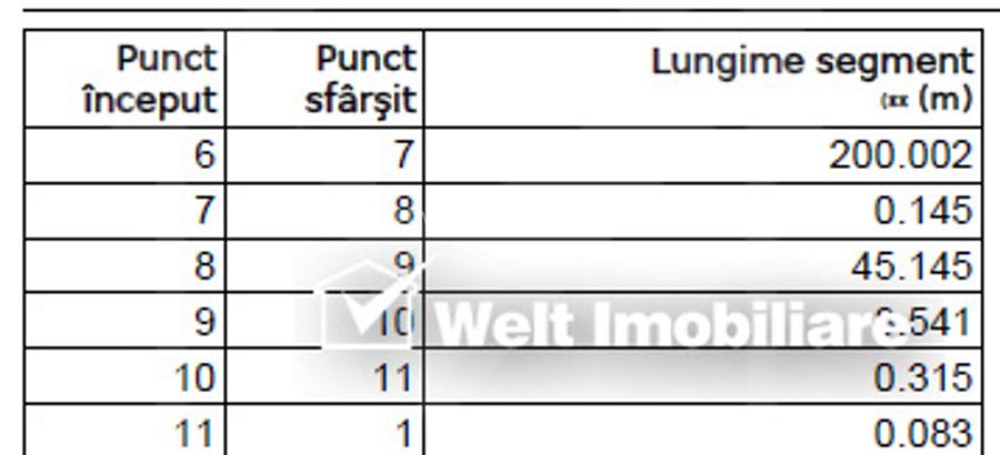 Teren 10800 mp, front 54 m in apropierea  Urbano Shopping & Living Gilau - 6