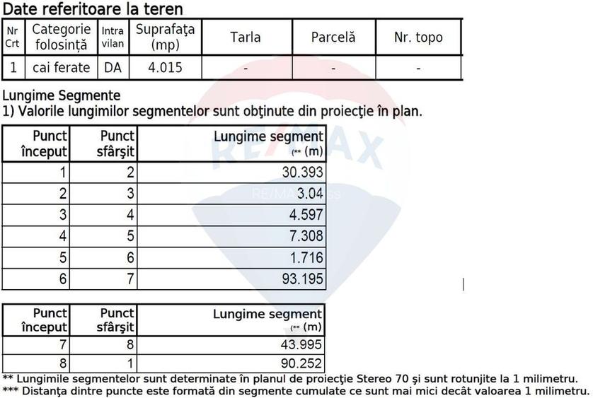 Teren Construcții, Intravilan vanzare, in Bucuresti, Centura Nord - 18