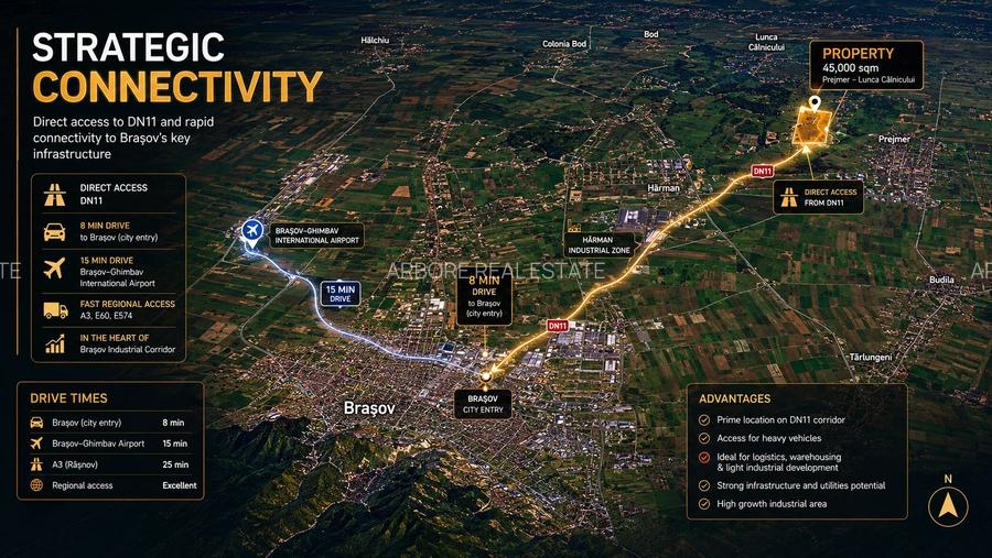 PUZ Approved Industrial Land 45,000 sqm | Brașov Logistics Hub - 2