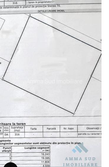 Terenuri intravilane - 291 mp / 316 mp - Aparatorii Patriei/ Drumul Jilavei - 3