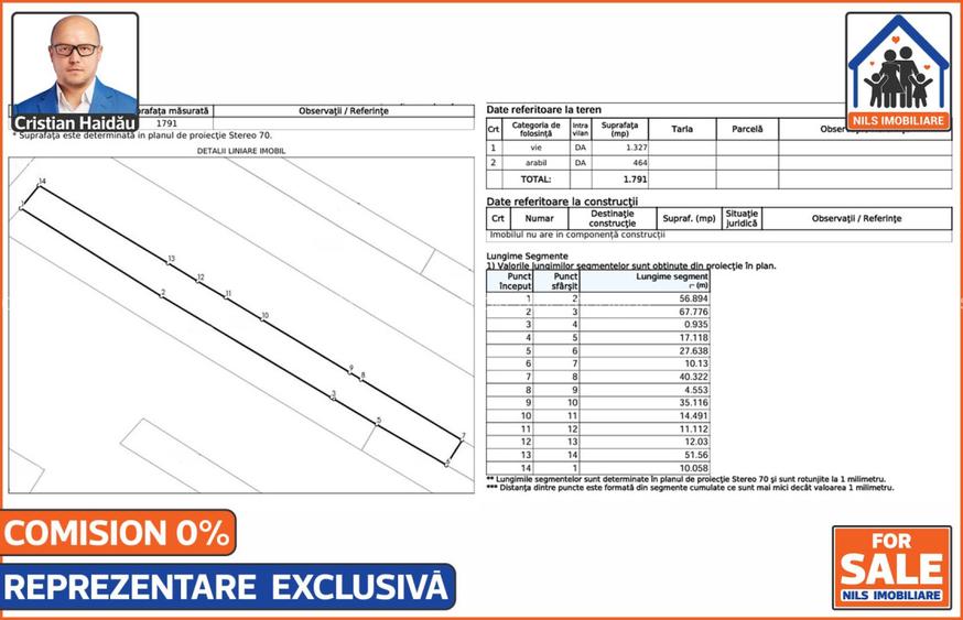 70 euro/mp! - Teren (1791mp) cu toate utilitatile in Jilava IF - 8