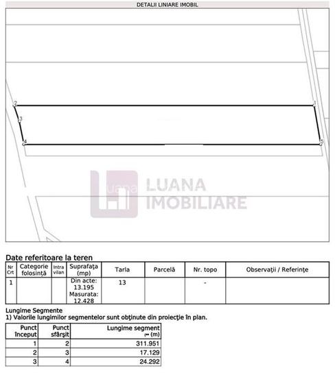 Teren intravilan in Sibiu | Calea Surii Mici | 12.400 mp | 28 euro/mp - 3