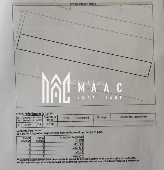 Parcelă teren I Intravilan I 5500mp I Calea Șurii Mici - 2