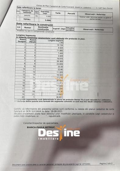 SARU DORNEI, 5000 MP, EXTRAVILAN - 3