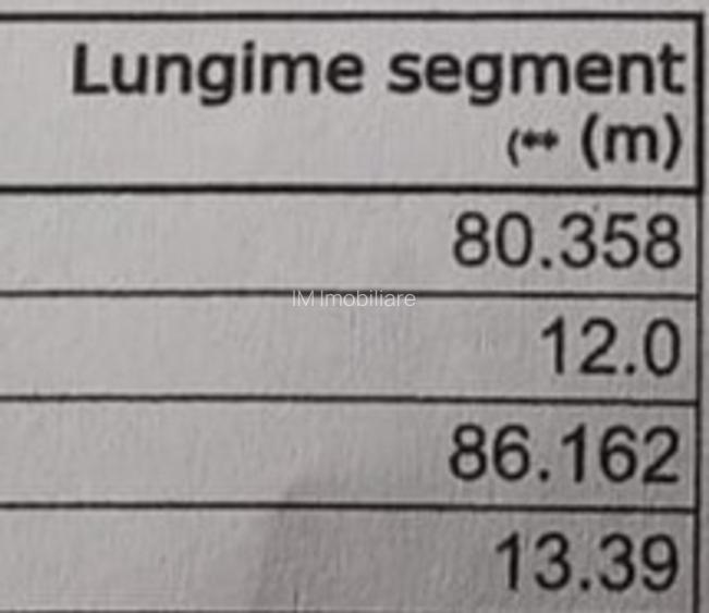 Aeroport - Teren industrial - Su1000 - FS13,3m - 2