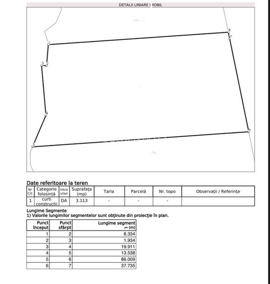 Oportunitate de investitie | Intravilan - 3
