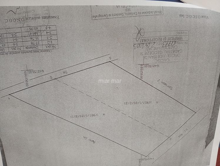 Teren 1500 mp Rediu -Horlesti, Iași  - 3