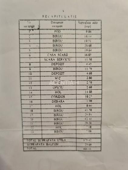 Spatiu de birouri Calea Victoriei - Amzei - 34