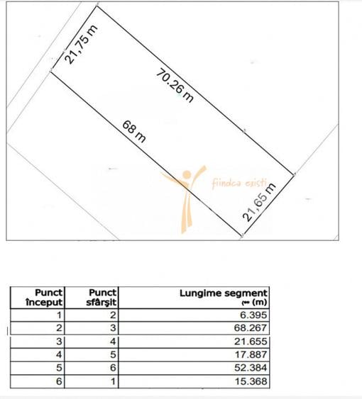 Valea Adanca, TEREN EXTRAVILAN 1500 mp, 98.550 euro
