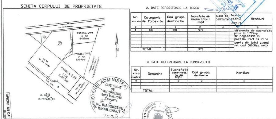 Teren 1774mp | complex rezidential | British School - 2