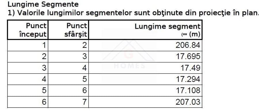 Teren industrial. Pret excelent. COMISON ZERO! - 5