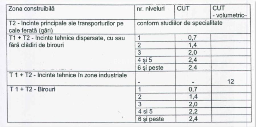 Teren de vanzare in Brasov, Strada Automotoarelor, numarul 14 - 2
