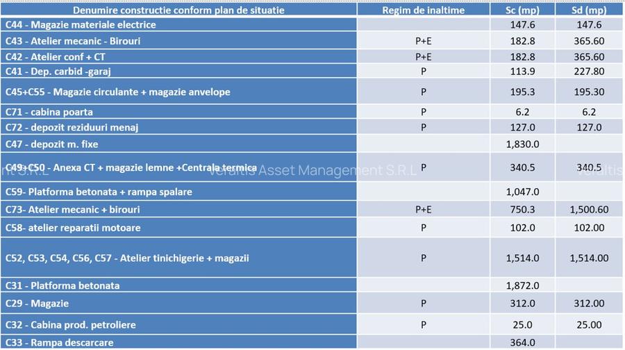 Teren de vanzare in Brasov, Strada Automotoarelor, numarul 14 - 5