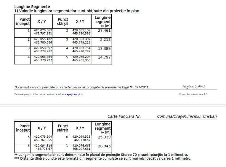Proprietar | Teren Panoramic+PUZ + Cabana | Drumul Paltinisului |746mp - 4