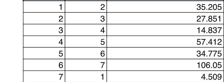 Teren de vanzare zona Bunloc - 7