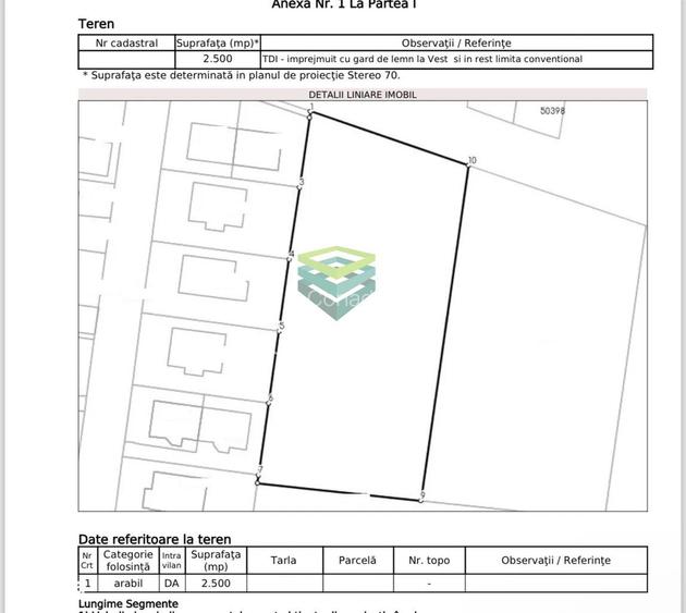 Teren - 2.500 mp - Tunari - 1