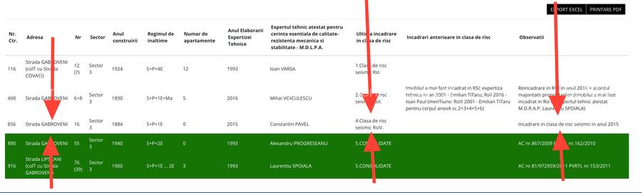 Clădire întreagă | Gabroveni 16  | Centrul Vechi |  Rs4 Credit OK! - 5