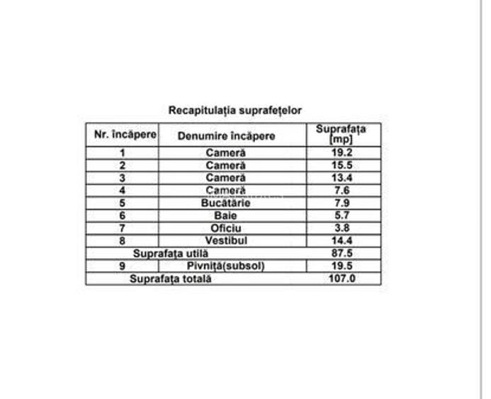 Pod Cotroceni, Stirbei Voda, Facultatea de Educatie Fizica si Sport - 5
