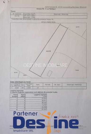Teren intravilan 1550mp , Vorovesti-Miroslava - 2