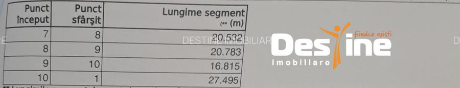 Comision 0%, Cornesti, Miroslava, Teren 1943 mp,  81.606 euro - 3