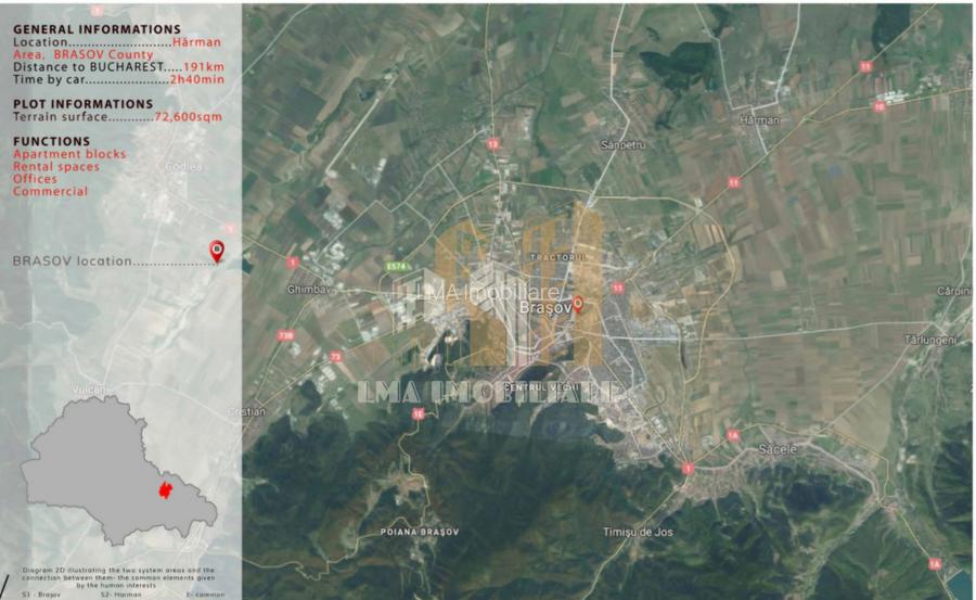 Teren intravilan cu proiect si autorizatie de constructie Brasov Harman - 9