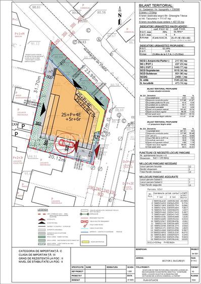 Teren cu Autorizatie | Sector 2 | Zona Barbu Vacarescu - 5