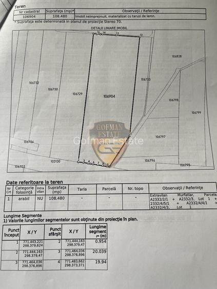 Teren extravilan Murfatlar 108.480 mp Deschidere directă A2 Autostrada Soarelui - 4