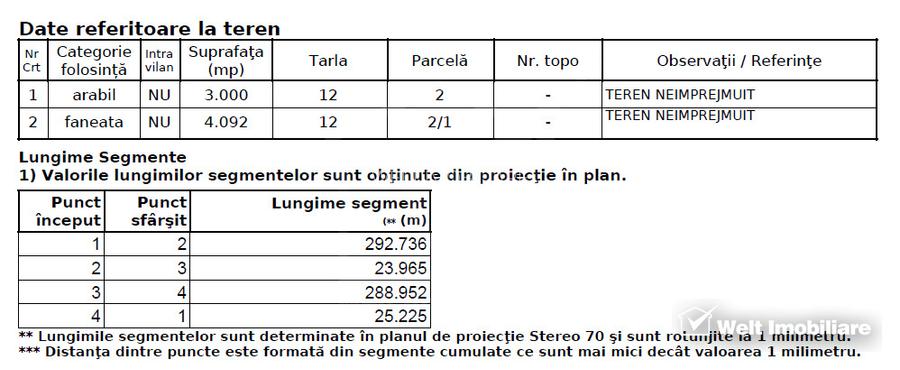TEREN PENTRU DEZVOLTARE IMOBILIARA - 7.092 MP - CORUSU, BACIU - 8