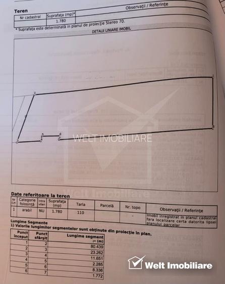 Teren 4.300 mp Sopor | Investiție - 5