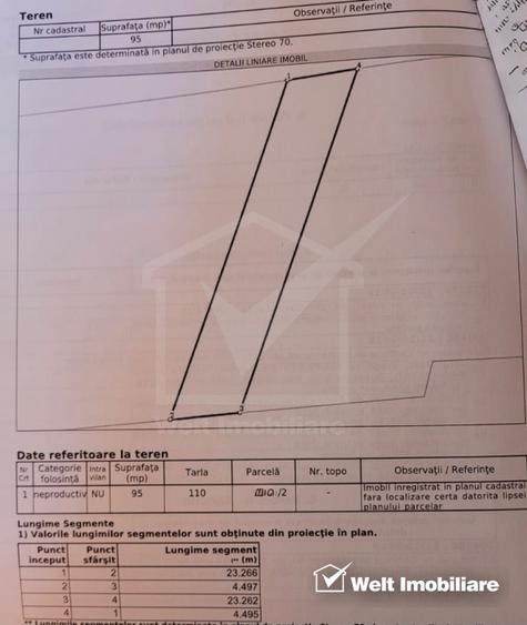 Teren 4.300 mp Sopor | Investiție