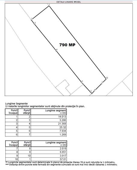 Teren intravilan 790 mp in Cisnadie - zona str. Selimbarului - 2
