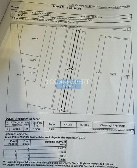 Teren intravilan 3.000 mp, zona  fabrică plase sudate - 2
