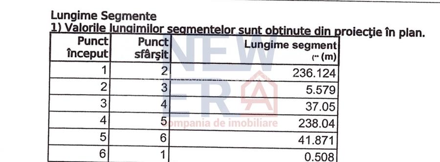 Teren intravilan de vanzare - sprafata de 10.000 mp  – Corbeanca, zona Ostratu  - 3