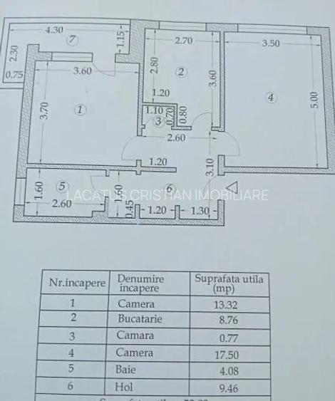 APARTAMENT 2 CAMERE DECOMANDAT CONFORT 0 ZONA CET - 8