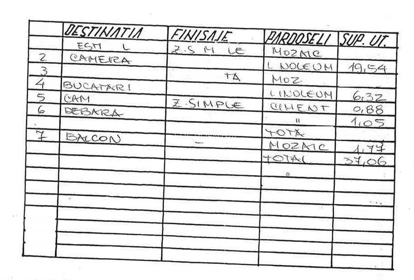 Garsoniera decomandata – Piata Victoriei - 11