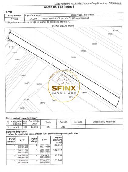 Teren extravilan arabil Petrachioaia 19.000mp - 2
