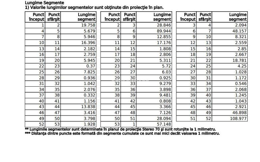 Prezentare Teren - Pipera, Sector 1, București - 14.594 mp - 5