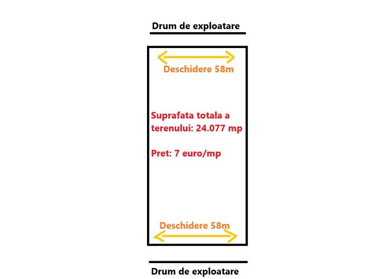Proprietar - Teren intravilan – Periș - 2 fronturi stradale - Investitie ideala - 2