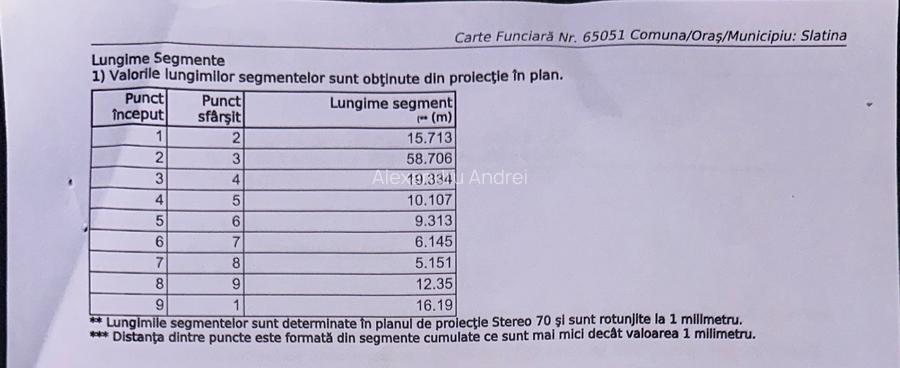 Teren intravilan - 1027 mp, str. Popa Șapcă, Slatina - 2