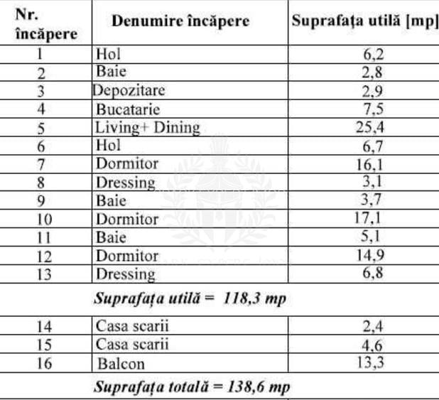 APARTAMENT DUPLEX // 4 CAMERE // PLEIADES //118 MP - 2
