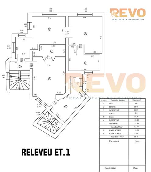 Victoriei -  Berzei |Vilă interbelică | 5 camere | 190mp | Curte | Comision 0% - 1