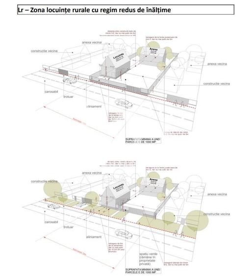 Teren 1450mp, front 16 ml, locatie ideala pt. casa  - Jucu de Mijloc - 6
