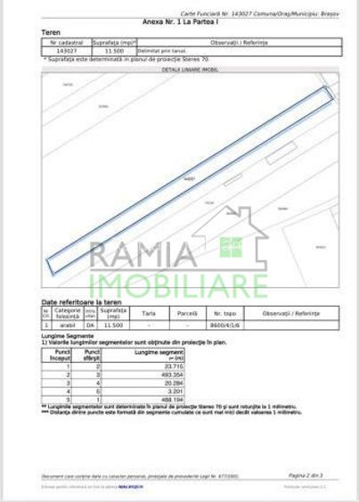 Teren industrial- Timisul Sec oportunitate investitionala dezvoltare logistica  - 9