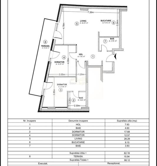 Penthouse cu terasă panoramică și 2 parcări subterane | Semicentral