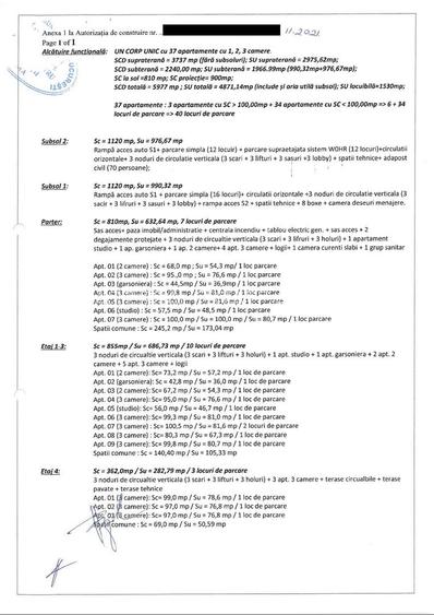 Teren cu Autorizatie Sector 1 | 37 apartamente | Oportunitate - 2