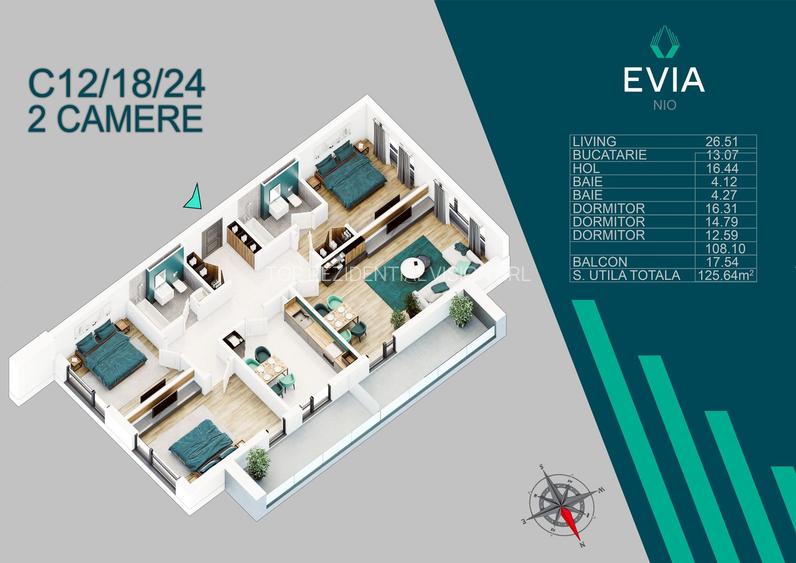 AP. 4CAM. SPATIOS (108MP UTILI)/ BLOC IN CURS DE FINALIZARE. EVIA! - 2