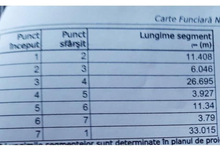 Baba Novac, Teren 420 mp cu AC de P+1