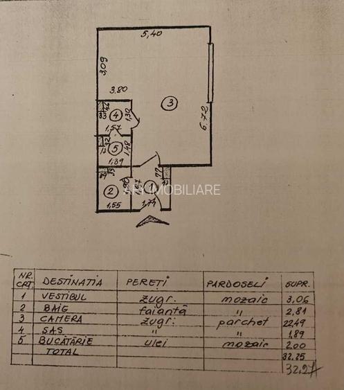 De inchiriat Garsoniera, Universitate - Cismigiu sector 2 - 8
