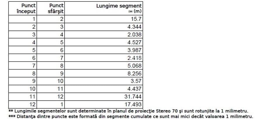 Teren 579 mp si casa demolabila,cu toate utilitatiile - 4